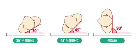 左側位|【介護の基本】体位の種類一覧とスムーズな体位変換。